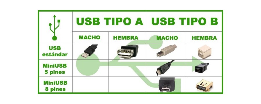 USB