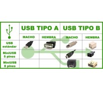 USB
